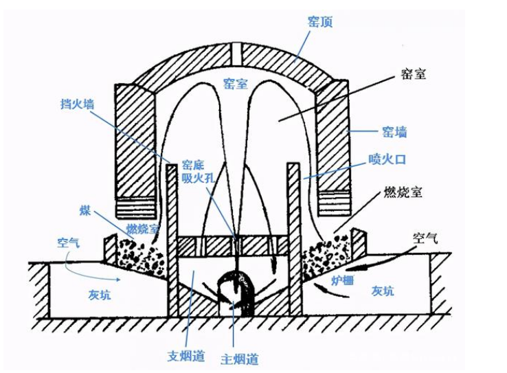 隧道窑炉